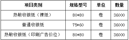 1702773081389364.png 收銀紙招標(biāo)公示表格.png